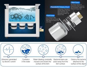 The Role of Ultrasonic Transducer Arrays in Modern Applications