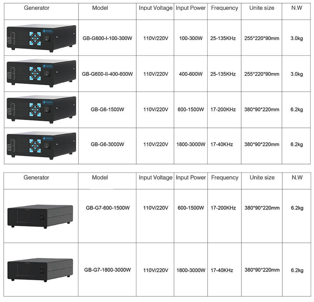 Ultrasonic Cleaner Generators