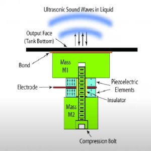 Ultrasonic Cleaning Encyclopedia