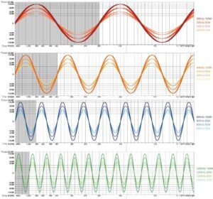 Waveform Comparison