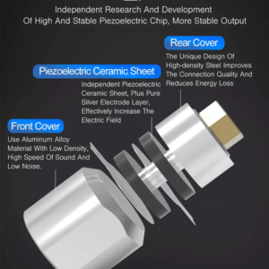 Revolutionizing Ultrasonic Technology: The Manufacturing Process of Ultrasonic Transducer Arrays