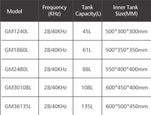 Size and Frequency