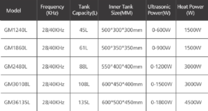 Tank Size and Capacity Frequency and Power Settings