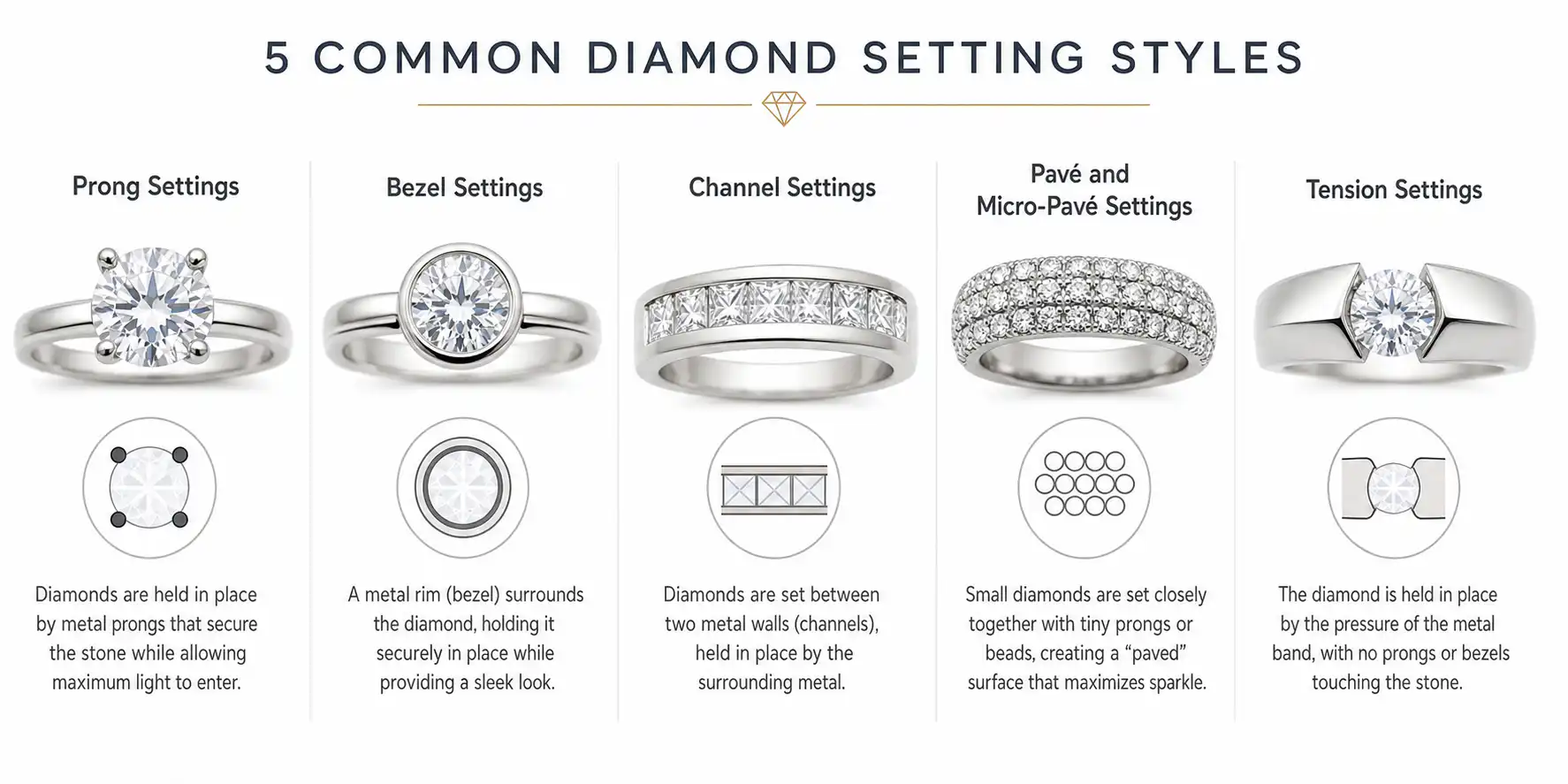 Diamond setting methods